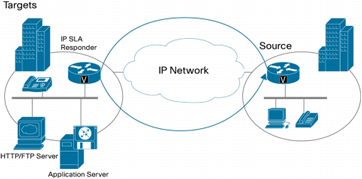cisco-ipsla