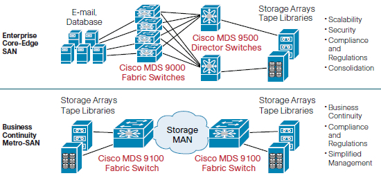 Cisco-MDS