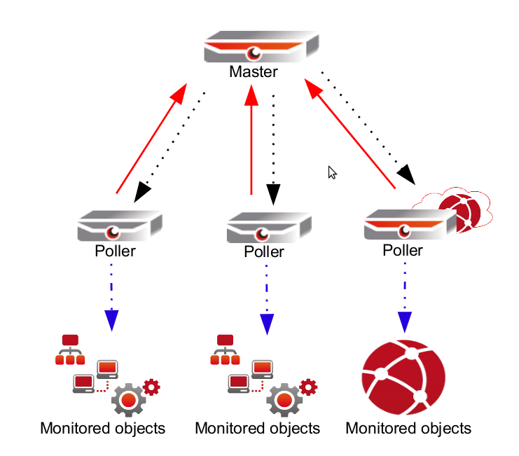 distributed_monitoring_op5