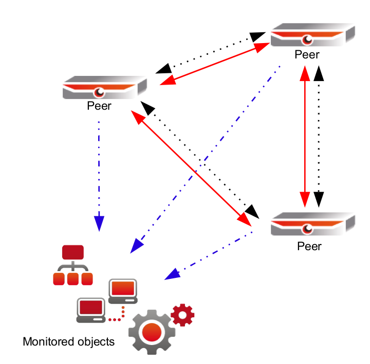 load_balanced_monitoring_op5
